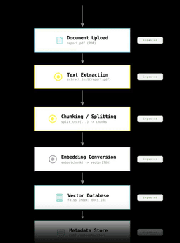 FutureSmart AI Diagram Animator icon